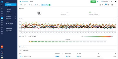 RDS Server Monitoring Free